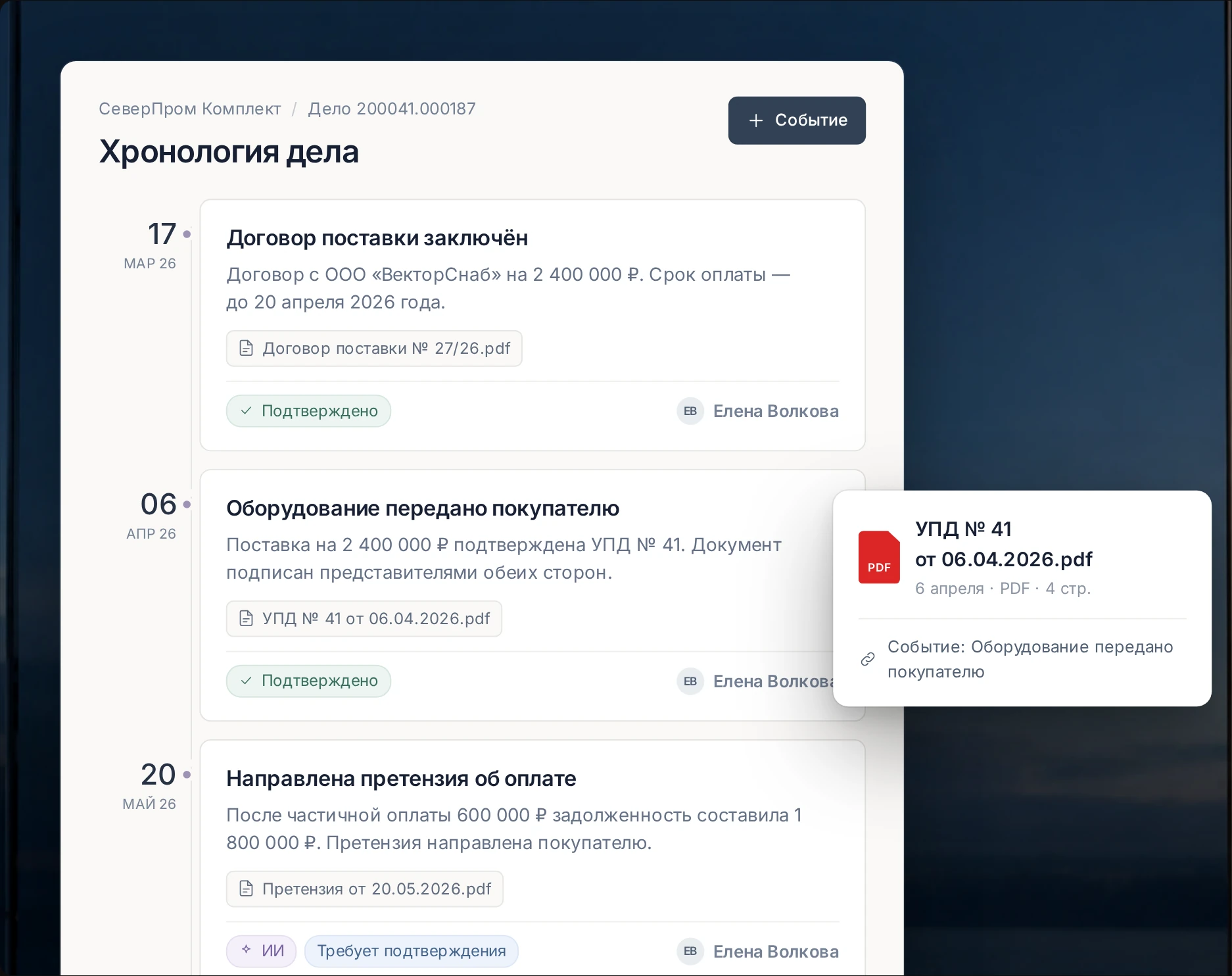 Хронология дела со ссылками на исходные документы